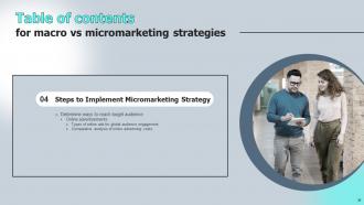 Macro VS Micromarketing Strategies MKT CD V Impactful Pre-designed