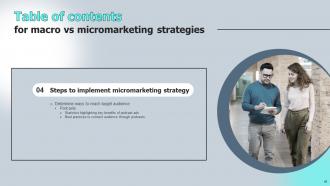 Macro VS Micromarketing Strategies MKT CD V Impressive Pre-designed