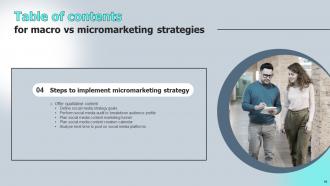 Macro VS Micromarketing Strategies MKT CD V Appealing Pre-designed