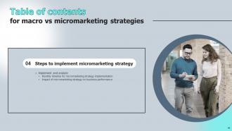 Macro VS Micromarketing Strategies MKT CD V Graphical Pre-designed