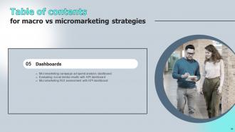 Macro VS Micromarketing Strategies MKT CD V Engaging Pre-designed