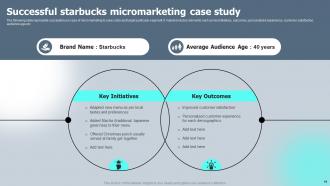 Macro VS Micromarketing Strategies MKT CD V Ideas