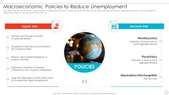 Macroeconomic Policies To Reduce Unemployment