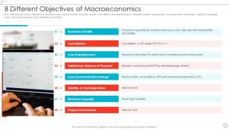 Macroeconomic Powerpoint Ppt Template Bundles