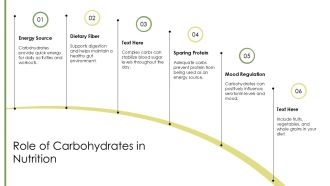 Macronutrients And Micronutrients Key Nutrition Components PPT Demonstration AT Appealing Interactive
