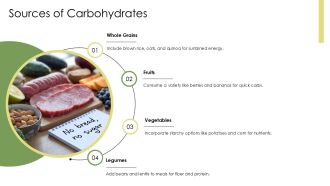 Macronutrients And Micronutrients Key Nutrition Components PPT Demonstration AT Informative Interactive
