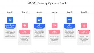 MAGAL Security Systems Stock In Powerpoint And Google Slides Cpb