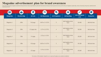 Magazine Advertisement Plan For Brand Awareness Acquire Potential Customers MKT SS V