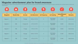 Magazine Advertisement Plan For Brand Outbound Marketing Plan To Increase Company MKT SS V