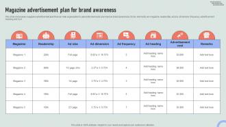 Magazine Advertisement Plan For Overview Of Online And Marketing Channels MKT SS V