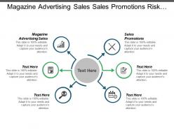 Magazine advertising sales sales promotions risk strategies system performance cpb