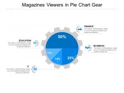 Magazines viewers in pie chart gear