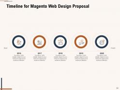 Magento Web Design Proposal Powerpoint Presentation Slides