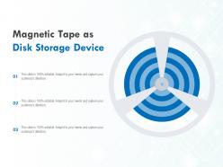 Magnetic tape as disk storage device
