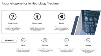 Magnetogenetics In Neurology Treatment ST AI SS