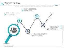 Magnify glass company ethics ppt rules