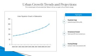 Maharashtras Urbanization And Infrastructure Expansion PPT Graphics AT Appealing Template