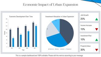Maharashtras Urbanization And Infrastructure Expansion PPT Graphics AT Engaging Template