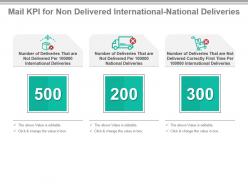 Mail kpi for non delivered international national deliveries powerpoint slide