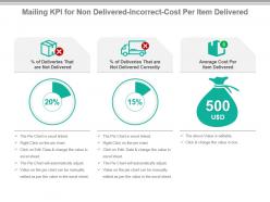 Mailing kpi for non delivered incorrect cost per item delivered ppt slide