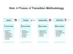 Main 4 phases of transition methodology