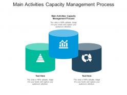 Main activities capacity management process ppt powerpoint presentation professional picture cpb