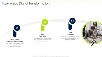 Main Areas Digital Transformation In Powerpoint And Google Slides Cpb