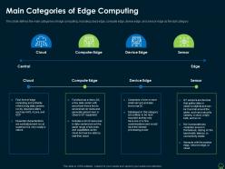 Main Categories Of Edge Computing Edge Computing IT Ppt Background