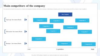 Main Competitors Of The Company Buy Side Of Merger And Acquisition Ppt Portfolio Graphics