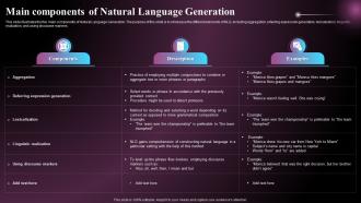 Main Components Of Natural Language Generation Ppt Powerpoint Presentation File Styles