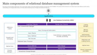 Main Components Of Relational Database Management System
