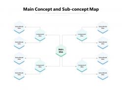Main concept and sub concept map