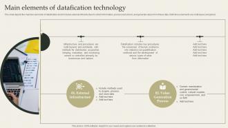 Main Elements Of Datafication Technology Datafication Framework
