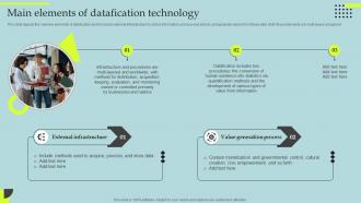 Main Elements Of Datafication Technology Datafication Of HR