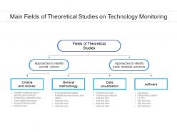Main fields of theoretical studies on technology monitoring