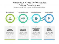 Main focus areas for workplace culture development