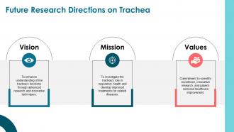 Main Function Of The Trachea PPT Outline ACP Unique Interactive