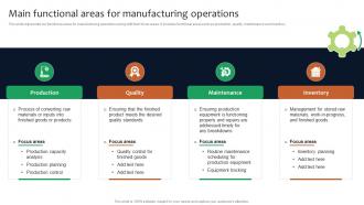 Main Functional Areas For Deployment Of Manufacturing Strategies Strategy SS V