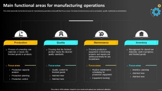Main Functional Areas For Manufacturing Operations Strategy To Optimize Strategy SS