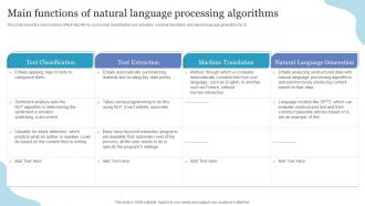 Main Functions Of Natural Language Processing Algorithms NLP Ppt Powerpoint Presentation Gallery
