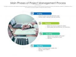 Main phases of project management process
