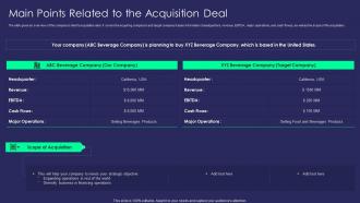Main Points Related To The Acquisition Deal Advanced Buy Side M And A Process For Optimizing Inorganic Growth