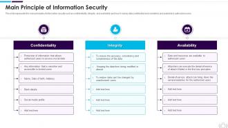 Main Principle Of Information Security Information Technology Security