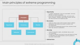 Main Principles Of Extreme Programming Agile Development Methodology