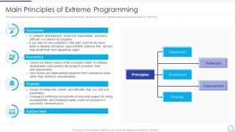 Main Principles Of Extreme Programming Agile Methodology IT Ppt Design Templates