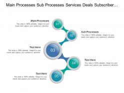 Main processes sub processes services deals subscriber behavior