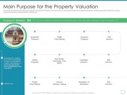 Main purpose for the property valuation real estate appraisal and review