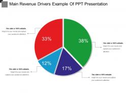 Main revenue drivers example of ppt presentation