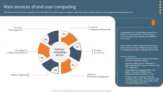 Main Services Of End User Computing EUC Ppt Powerpoint Presentation File Show