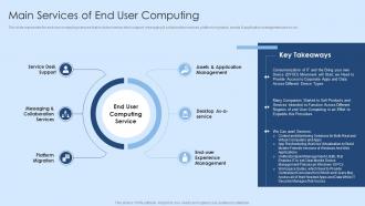 Main Services Of End User Computing Virtual Desktop Infrastructure Ppt Professional Graphics Template